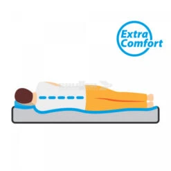 Materasso Autogonfiante Matrimoniale Brunner Somni 3D Double 13 Materasso Autogonfiante Matrimoniale Brunner Somni 3D Double -Vendite Campeggio materasso autogonfiante matrimoniale brunner somni 3d double 6